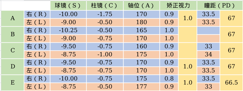 验光结果图